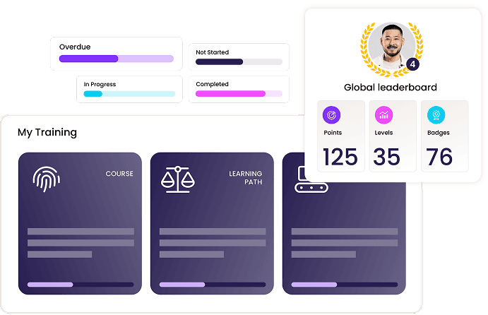 Litmos illustration showing training-status bars, course cards and a leaderboard with points, levels and badges.
